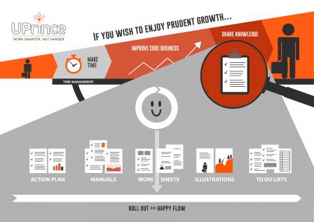 zoom 3 infographic U-Prince